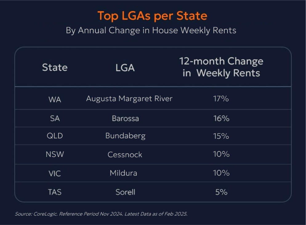 Australia's Booming Regional Property Market
