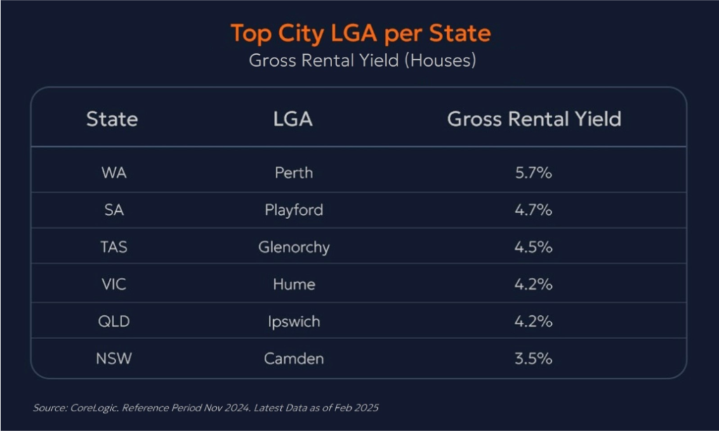 Rental Yield Showdown Where Are the Best Returns in Australia
