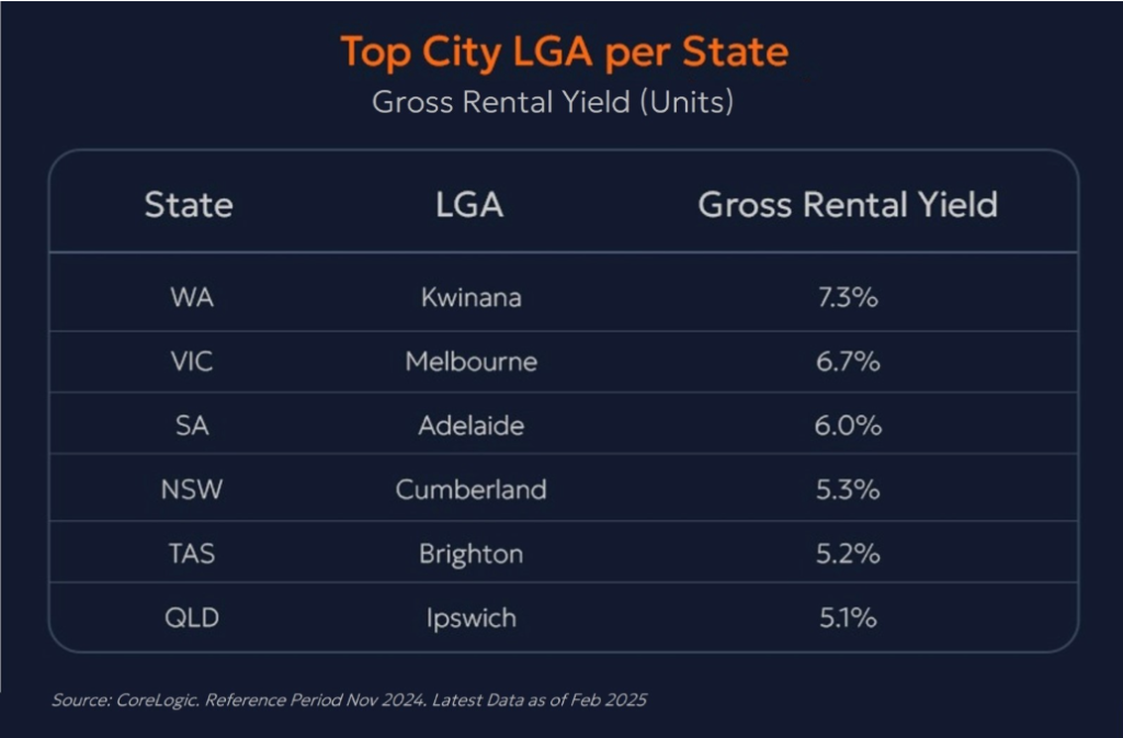 Rental Yield Showdown Where Are the Best Returns in Australia