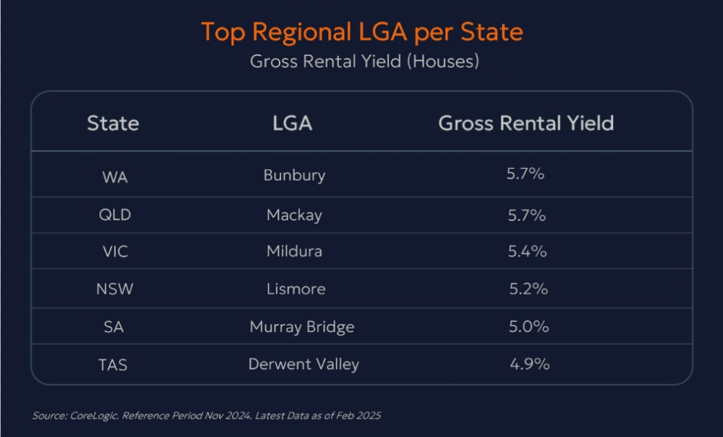 Rental Yield Showdown Where Are the Best Returns in Australia