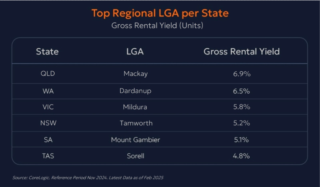 Rental Yield Showdown Where Are the Best Returns in Australia
