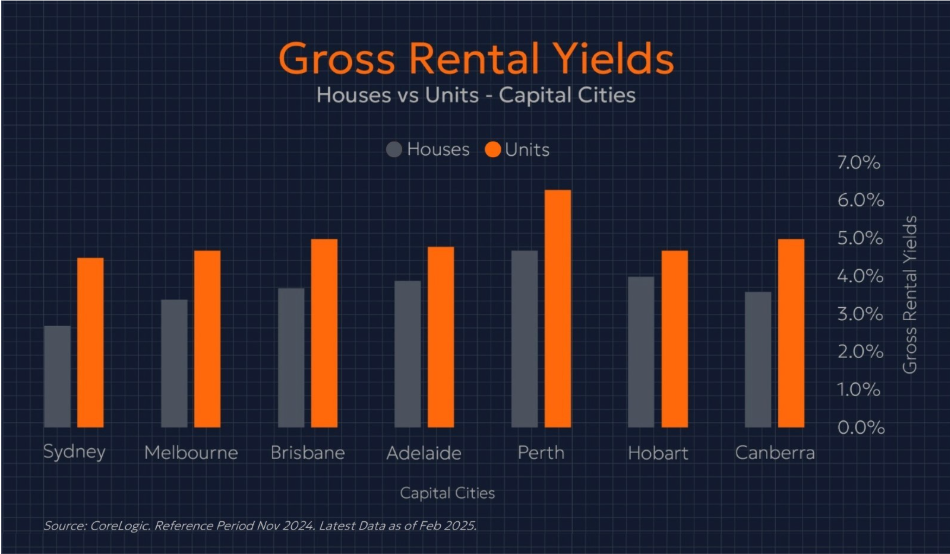 Rental Yield Showdown Where Are the Best Returns in Australia